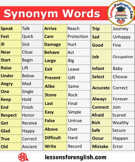 48 Synonym Words List In English - Lessons For English