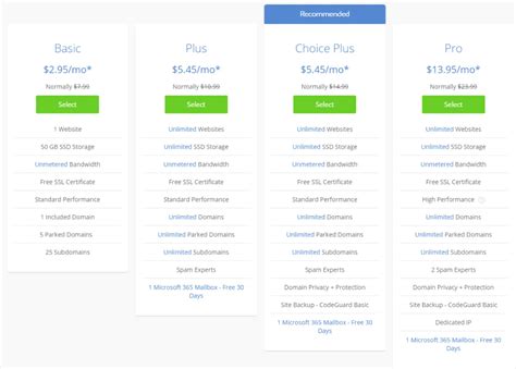 BLUEHOST PRICING (PLANS & PRICES EXPLAINED) | by Dharmander Sheoran | Medium