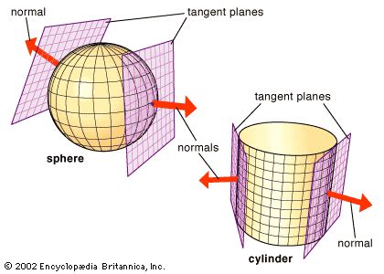 What is differential geometry