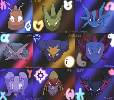 9 Pseudo Legendary Pokemon by YingYangHeart on DeviantArt