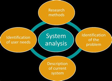 System analysis - techintroduce