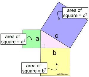 Pythagoras Proof