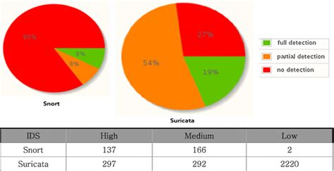 Snort and suricata multi thread overview | Download Scientific Diagram