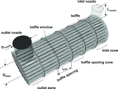 What Is Baffle In Heat Exchanger - Design Talk