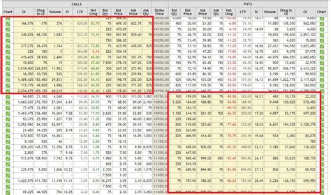 Nse India Tata Motors Option Chain | Webmotor.org