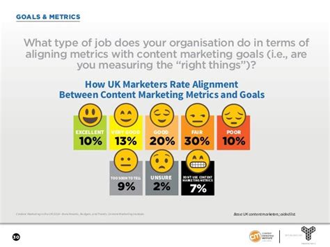 Content Marketing in the UK 2018 - Benchmarks, Budgets, and Trends