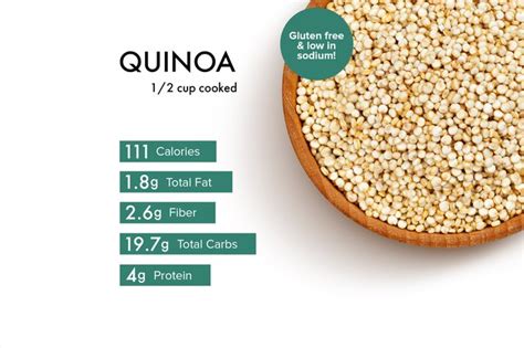 Quinoa Nutrition: Benefits, Calories, Warnings and Recipes | Livestrong.com