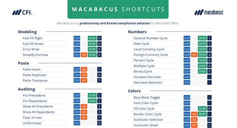 Free Macabacus Quick-Start Configuration Guide