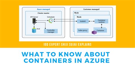 What You Should Know About Containers in Azure - IOD - The Content ...