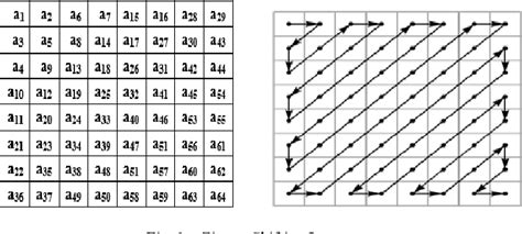 Figure 1 from Design Large Symmetric Algorithm for Securing Big Data | Semantic Scholar