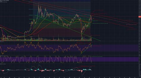 BTC - Indicators on the Daily Chart for BITSTAMP:BTCUSD by Smadis ...