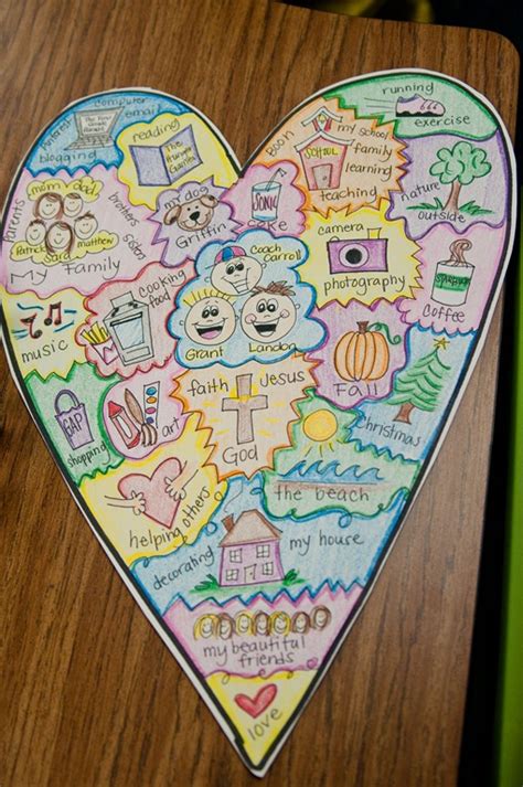 A Teacher's Idea: Writing From The Heart With Heart Maps