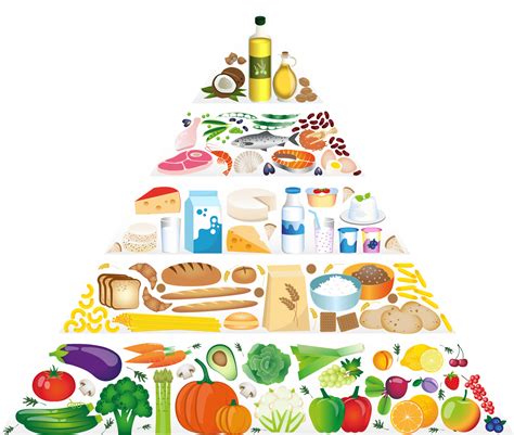 Food Pyramid PNG Clipart - PNG Mart