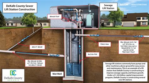 Dekalb Lift Station Animation - Aecomviz