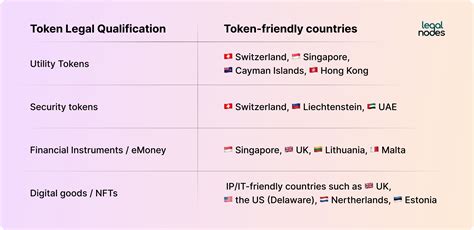 Token Types, Their Legal Status, and Choosing the Best Jurisdiction For ...