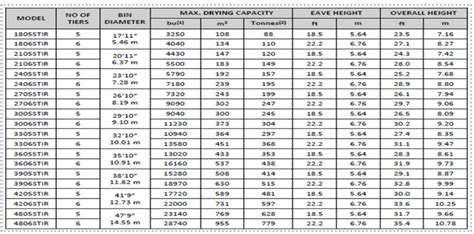 Westeel Grain Bins