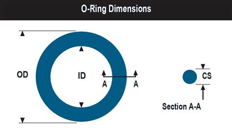 Dimensions Of The One Ring - Image to u