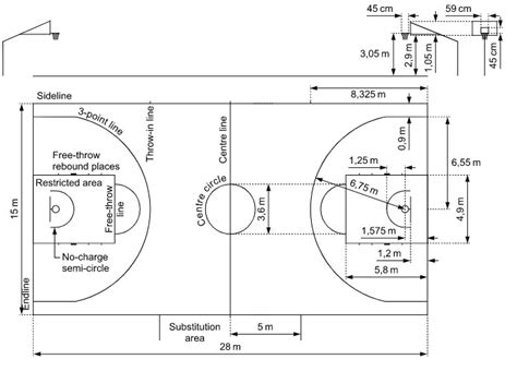 Basketball Court Dimension With Diagram And Layout Drawing 2023 Updated