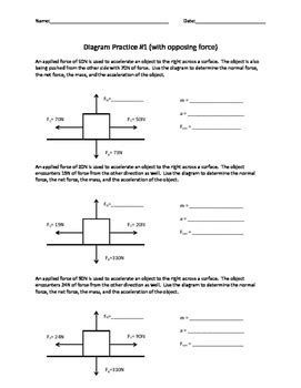 Science! Motion, Acceleration, Newton's Second Law: Worksheets! | TpT