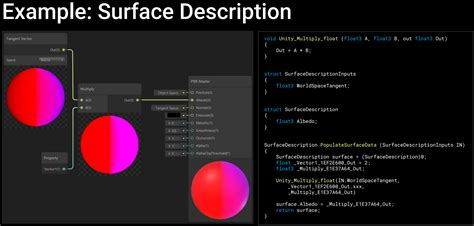 Mejores prácticas de Shader Graph (Mejores prácticas para Shader Graph ...