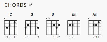 One Thing Remains Chord Chart - Chord Walls