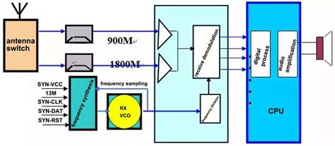 What is an RF Circuit and How Does it Work? | Reversepcb