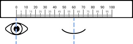 Pupillary Distance Ruler | Printable PDF | EyeBuyDirect