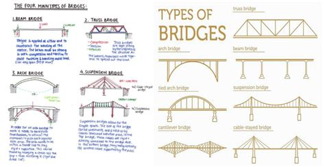 What is bridge? A bridge is a structure providing passage over an ...