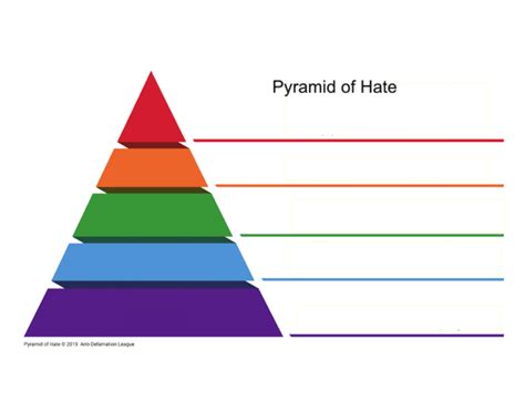 Pyramid of Hate Quiz