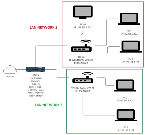 Lan Network Map