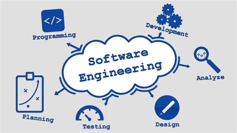 Mengenal Apa Itu Software Engineering?