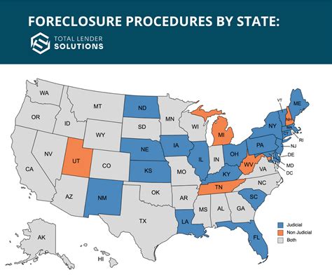 Ultimate Lenders Guide to CRE Nonjudicial Foreclosures