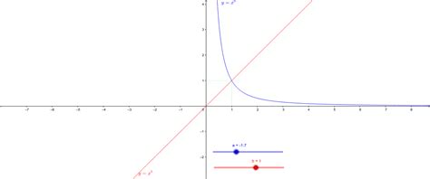 graphs of powers of x – GeoGebra