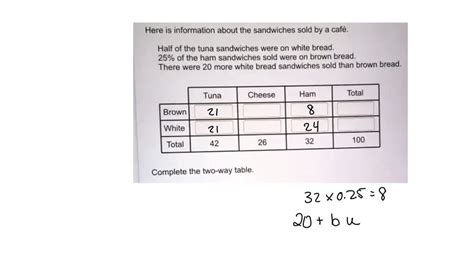 SOLVED: Here is information about the sandwiches sold by cafe Half of ...