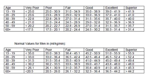 VO2 Max Treadmill Walking Test