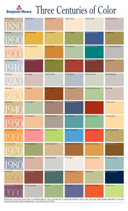 Exterior Expressions Color Combinations 90s Benjamin Moore Vintage Paint Chart Paint & Varnish ...