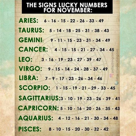 Whats your lucky number in Nov? #aries #aries #taurus #taurus #gemini # ...