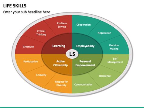 Essential Life Skills Presentation