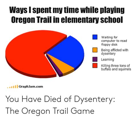 10 Hilarious Oregon Trail Memes