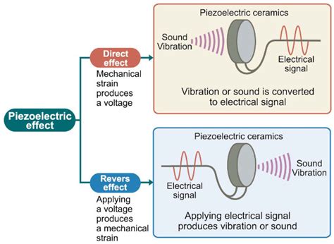 Piezoelectric ceramics/Piezoelectric materials｜Ceramics products｜HONDA ...