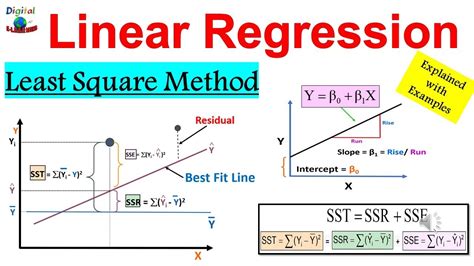 What is Simple Linear Regression in Statistics | Linear Regression ...