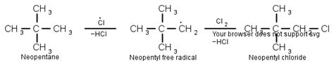 Neopentyl chloride cannot be prepared from neopentyl alcohol