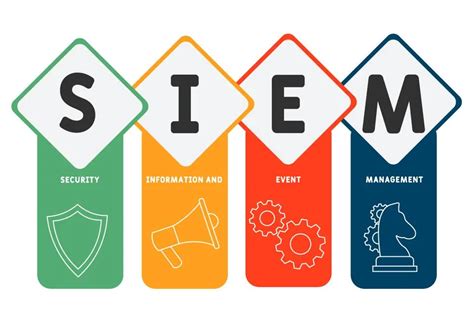 Key Benefits of Implementing a SIEM System - Nerdiv