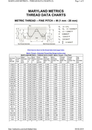 METRIC THREAD fine.pdf