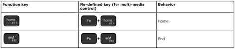 DELL Inspiron 5406 2-in-1 - List of Keyboard Shortcuts 1 - Manuals+