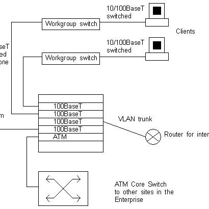 Fast Ethernet and Switched Ethernet to the Desktop on a Switched Fast ...