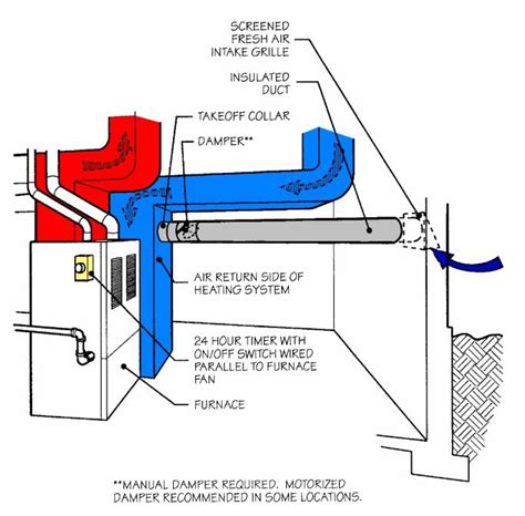 Home Air Ventilation, Fresh Air Intake Fresh Air Vent For House Good Design Affordable Good ...