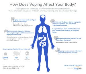 How Does Vaping Affect Your Body? - Drug And Device Watch