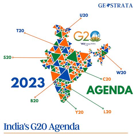 India and the G20 Agenda 2023