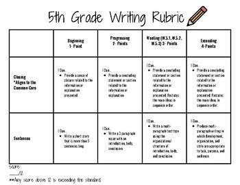 5th Grade Writing Rubric by LoResources | TPT